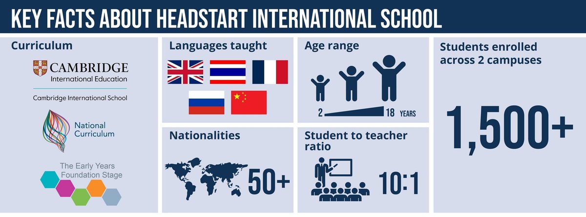 HeadStart International School